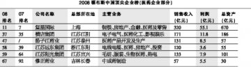 顶尖企业需要战略平衡术