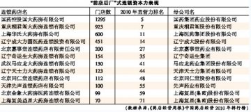 巨头频跨融资门槛 “前店后厂”唱出喜与忧