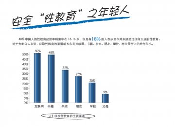 中国人性满意度大调查：60%的女人“很享受”