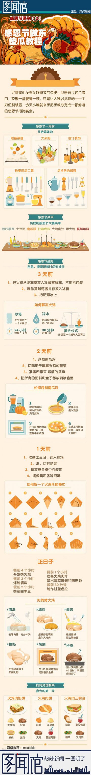 信息图：感恩节系列——大餐在前，怎忘杜康？