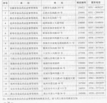 安徽省食品药品监督管理局关于印发《关于对消费者购买到假劣药品实行先行退付购药款暂行办法》的通知