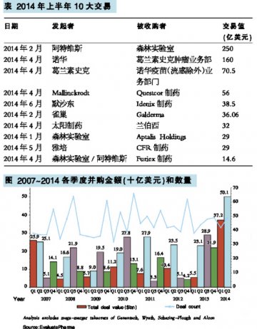 上半年并购再创纪录