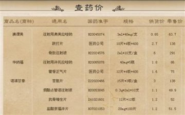 网站揭万余种药品供货价与零售价 称向医院施压