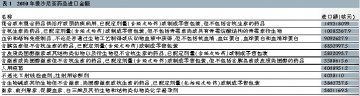 中爱医药贸易有空间