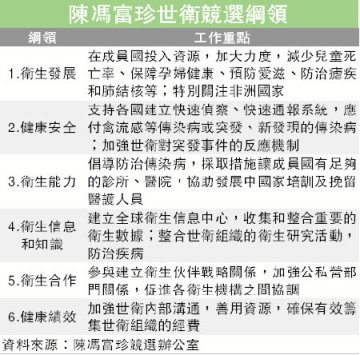 高强称欢迎陈冯富珍就中国公共卫生提出批评