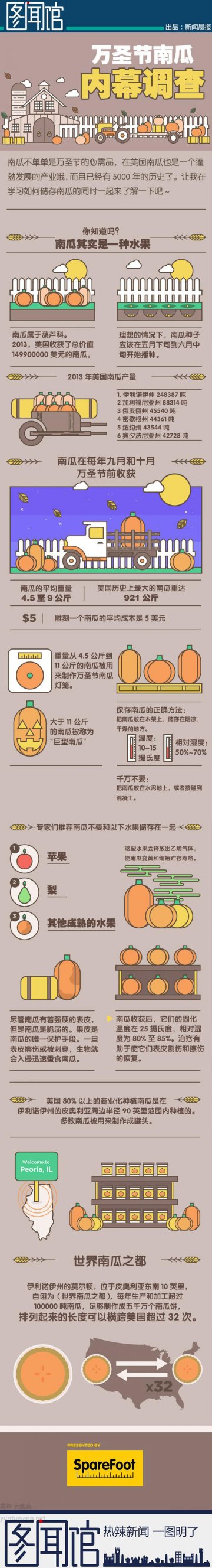 信息图：养老金还够用吗？