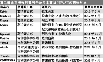齐多夫定小插曲耐人寻味