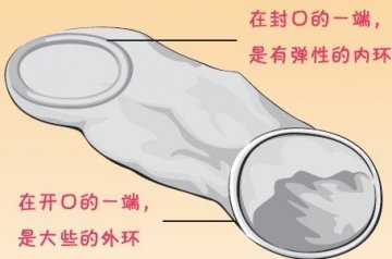 真人教你如何使用女用避孕套