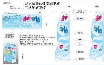 复方硫酸软骨素滴眼液;萘敏维滴眼液-润洁官方高清创意广告(鲁药广审(文)第2011100262号)