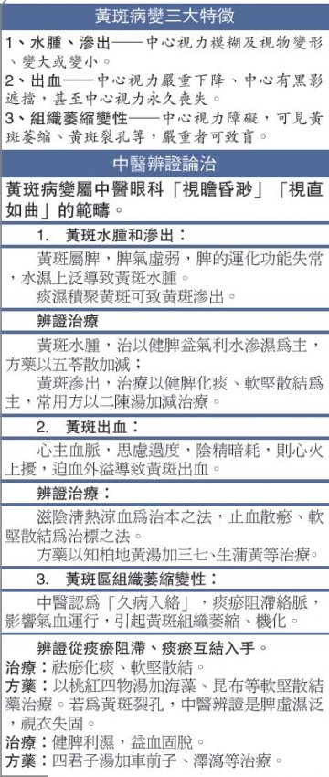 黄斑病变三大特征