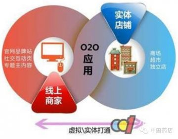 零售O2O的终极模式