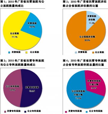 内外兼修，方能破民营医院困局