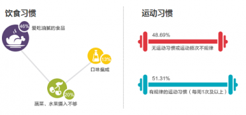 专家解读招商信诺《国民健康风险意识调查报告》