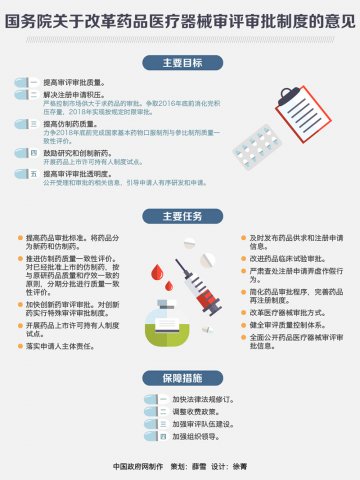 图解：国务院关于改革药品医疗器械审评审批制度的意见