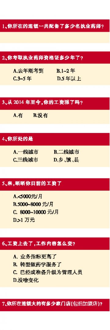 新政将出，你的工资涨了吗？