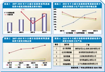 骨质疏松类中成药崭露头角