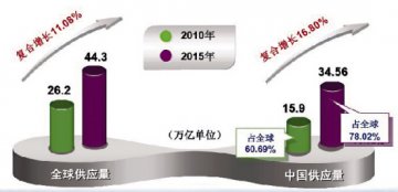 肝素多项标准升级在即