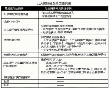 三大领域专家谈正确使用抗炎镇痛药物