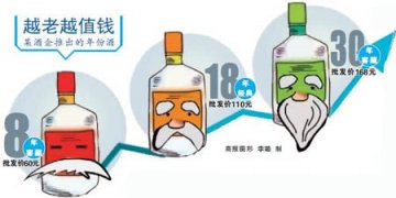 年份白酒监管真空：泸州陈香成立3年产30年陈酿