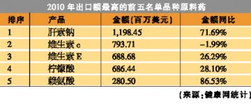 肝素钠理性回归