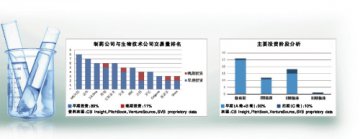 巨资流入生物技术早期研发