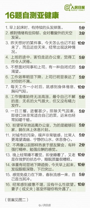 自测亚健康，你得了多少分？