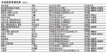北京检出60种食品遭滥用添加剂