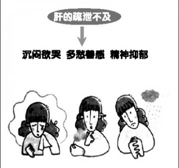 春季养生 重在养肝