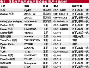 多肽药开发阔步前行