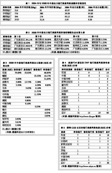 他汀同台博弈狼烟四起