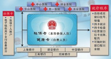 “一站式付费”覆盖上海三级医院