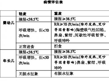 酷暑逼近 支招空调病