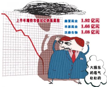 增持潮乍现