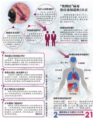 北京市加强监测埃博拉病毒医疗机构接受培训