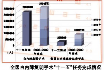 守住贫困者的“看”权