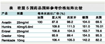 盘点全球药品参考定价演变