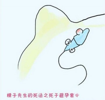 医学趣读：“精子先生”的15种悲催死法