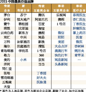 移动医疗项目成败在名字