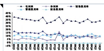 哈药股份：如何重拾快速增长之匙