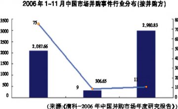 并购不再喧嚣