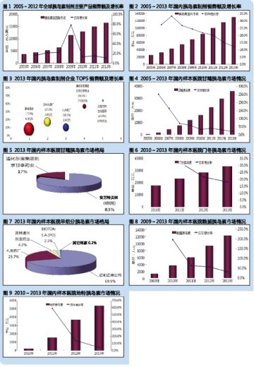胰岛素洋品牌气势磅礴