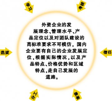 “六律”打造品质团队不坏金身