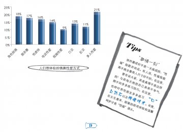 中国人性满意度大调查：60%的女人“很享受”