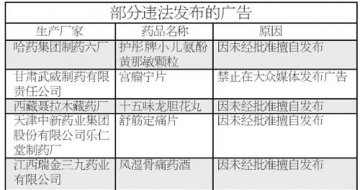 因未经批准擅自发布 哈药六厂违法广告被曝光