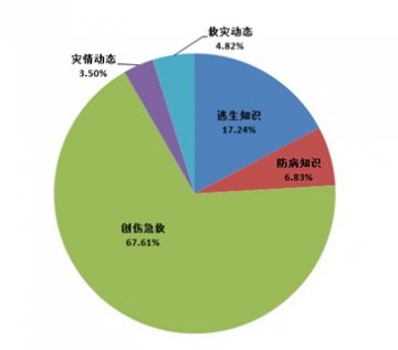 12320卫生热线官方微博迅速启动突发事件应急响应机制