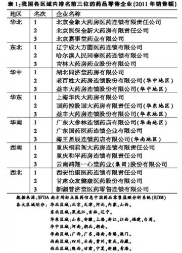 连锁并购：实力和能力的较量