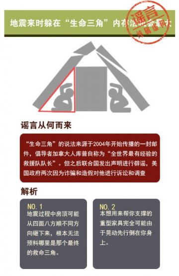 这些地震常识竟是错的