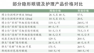 博士伦等品牌隐形眼镜网上交易活跃