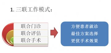 空军总医院微创脊柱脊髓联合门诊开诊