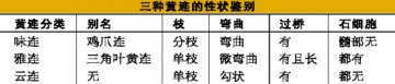 巧记毛茛科